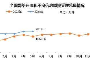 英超本赛季下半场进球排名：利物浦30球居首，曼城、阿森纳前三